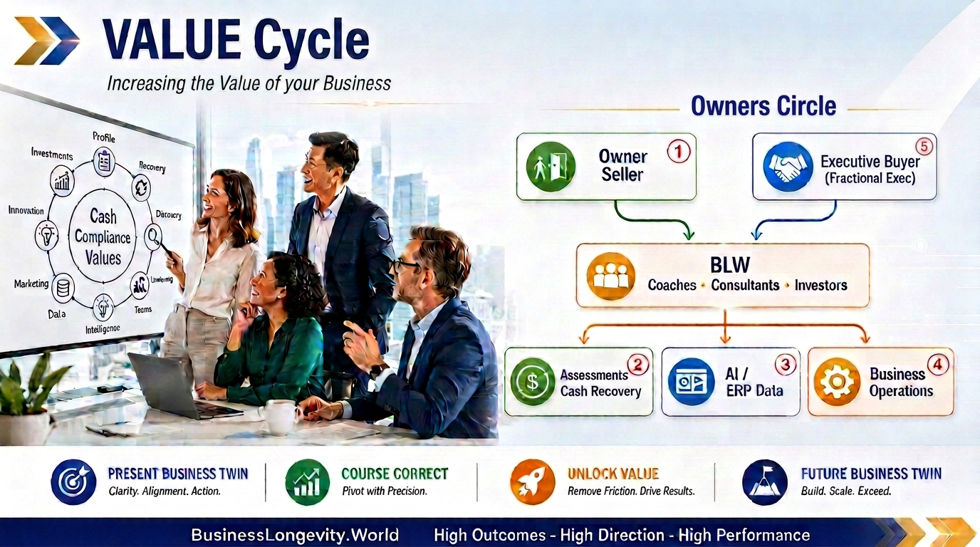 VALUE Cycle: improving the value of your business, with the ten-checkpoint cycle and Owners Circle